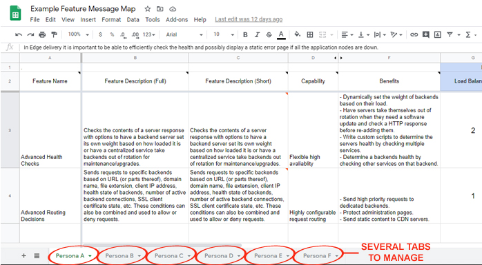 Simple Messaging Framework Table