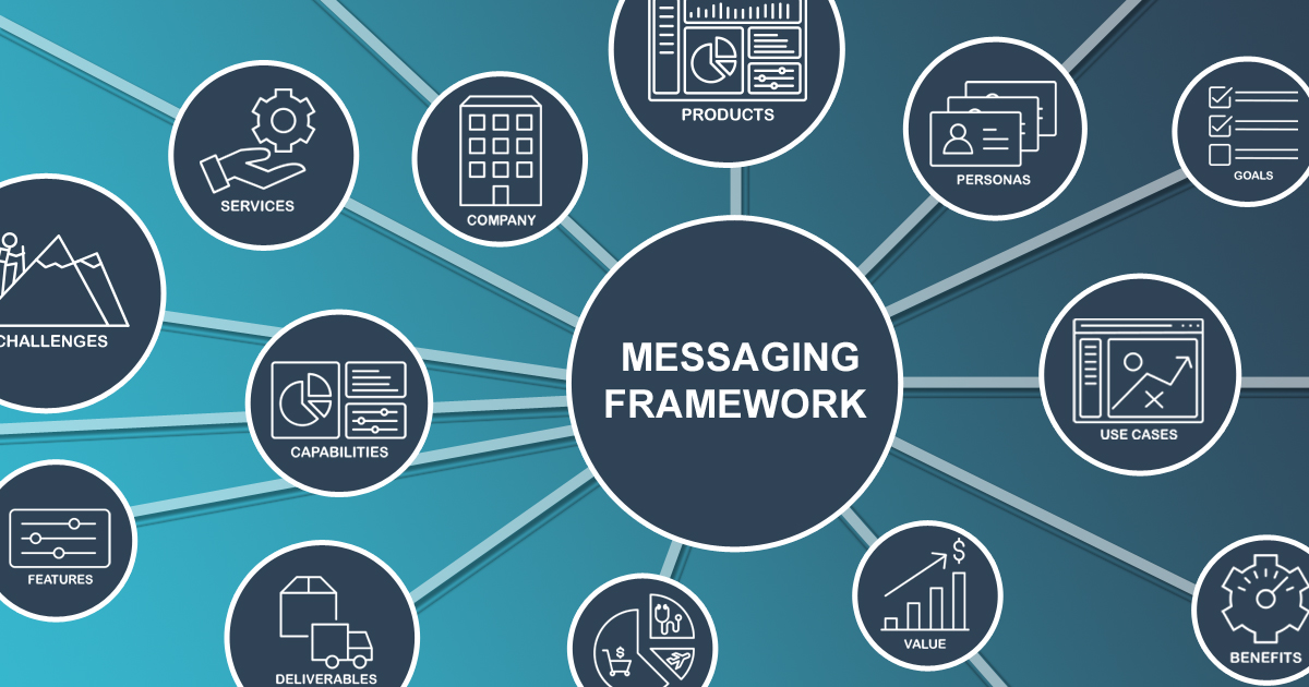 Essential messaging framework elements