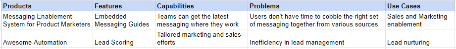 Simple Messaging Framework Table