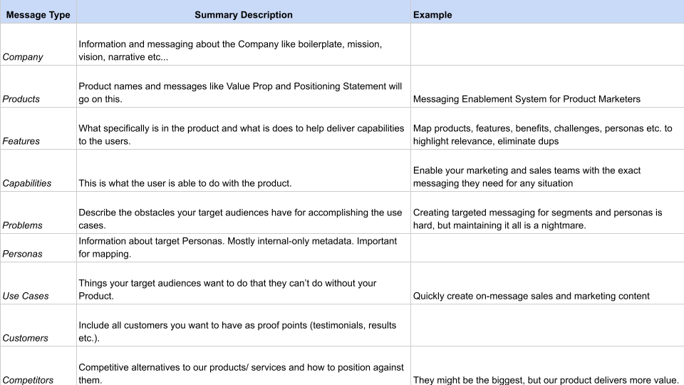 Simple Messaging Framework Table