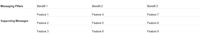 Simple Messaging Framework Table