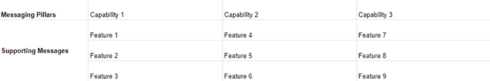 Simple Messaging Framework Table