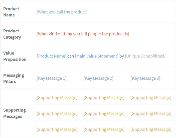 Simple Messaging Framework Table