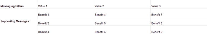 Simple Messaging Framework Table